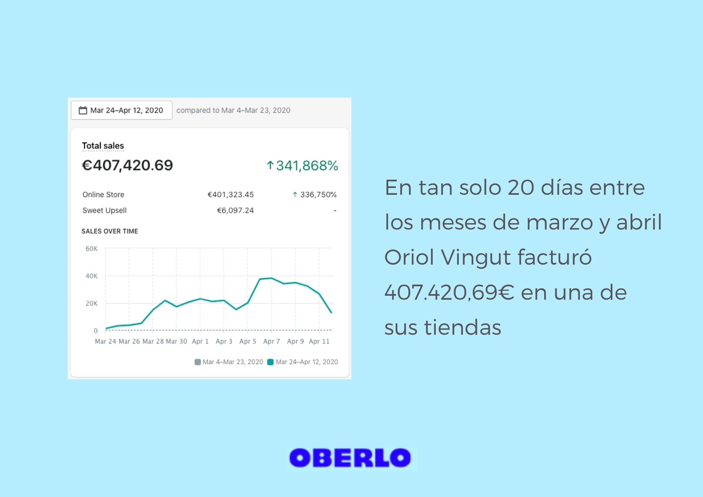 Facturación dropshipping