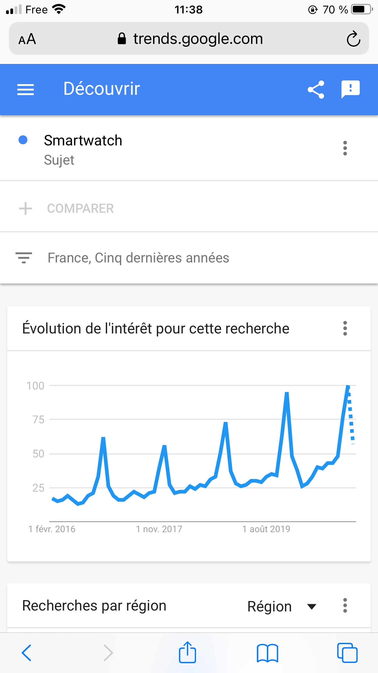 niche montres connectées