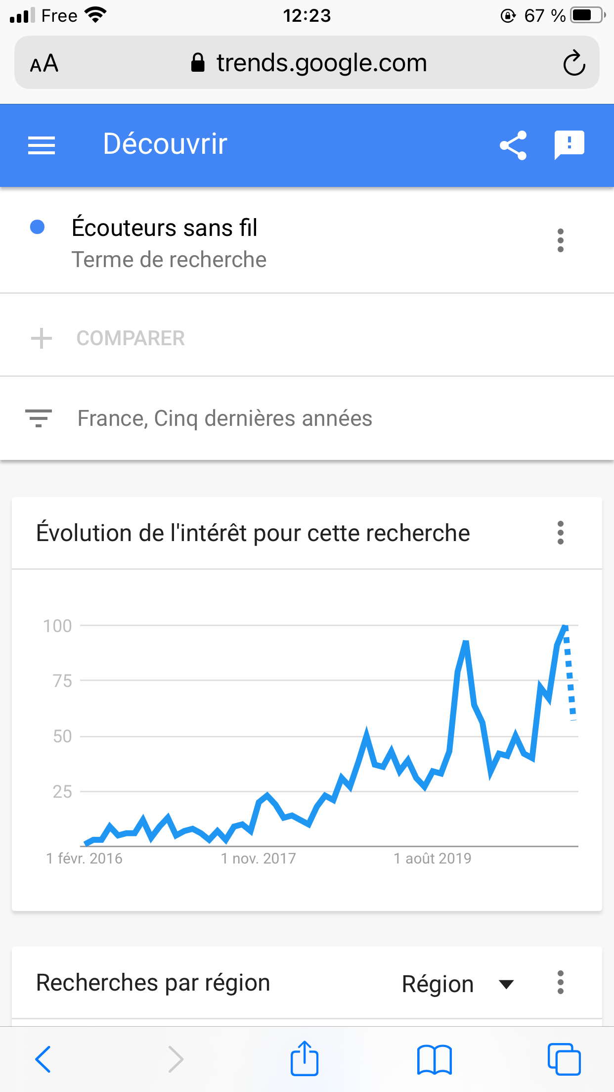 niche écouteurs sans fil
